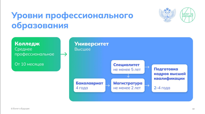 Профминимум 2024 2025 год. Профминимум уровни. Профминимум базовый уровень. Профминимум картинки.