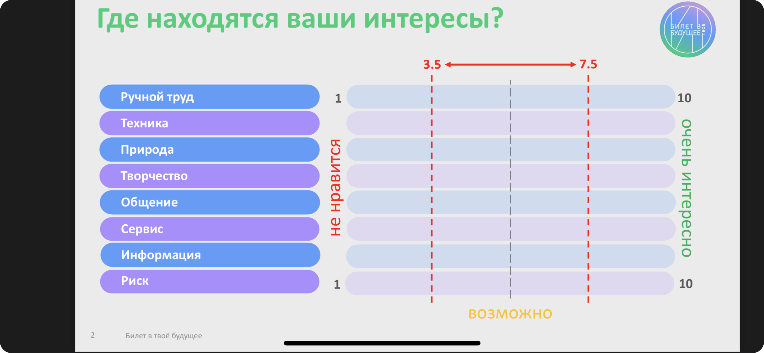 Диагностика мой профиль 6 класс